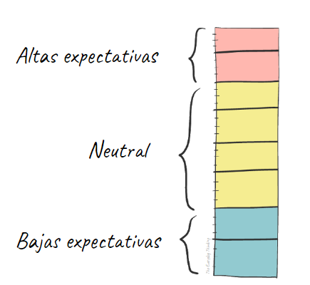 rango-expectativa-vs-realidad