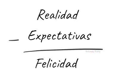 expectativa-vs-realidad-formula
